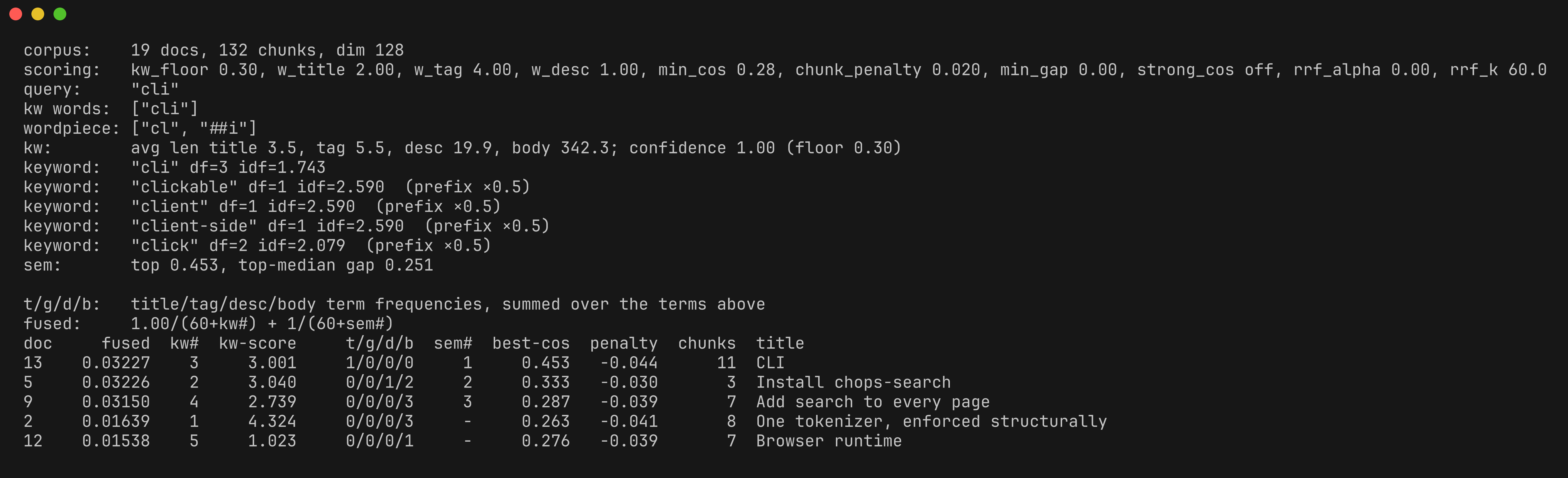 Explain output for the query cli. A page with zero occurrences of the word cli holds kw#1 at score 4.324, carried by client and client-side prefix expansions. The fused scores of the top two results, 0.03227 and 0.03226, differ only in the last digit.